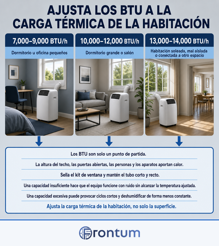 D3100-17953-ajusta-los-btu-a-la-carga-termica-de-la-habitacion-infographic-es