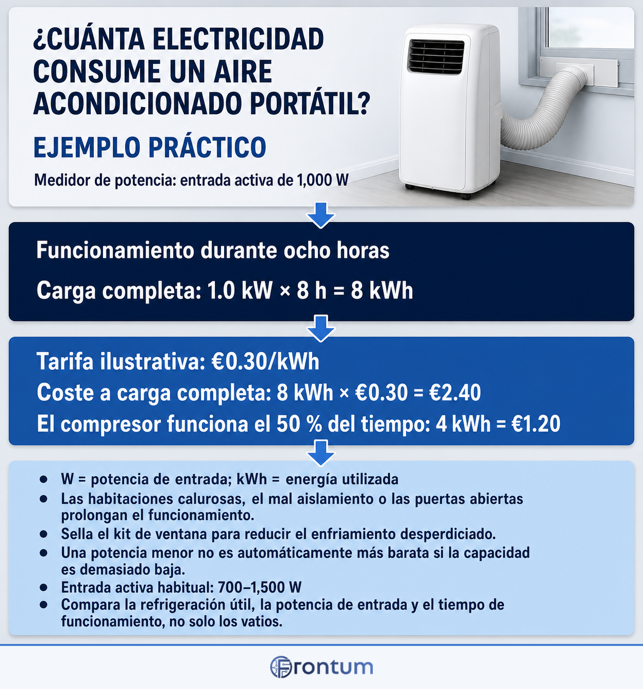 D3100-17957-cuanta-electricidad-consume-un-aire-acondicionado-portatil-infographic-es