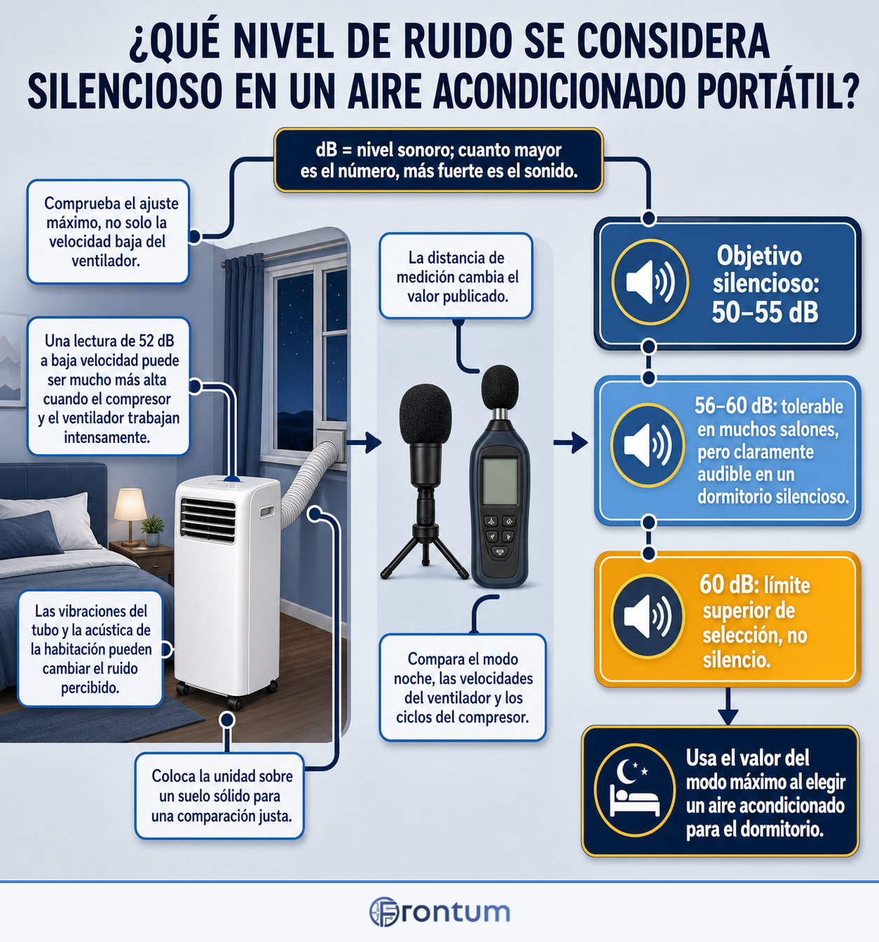 D3100-17964-que-nivel-de-ruido-se-considera-silencioso-infographic-es