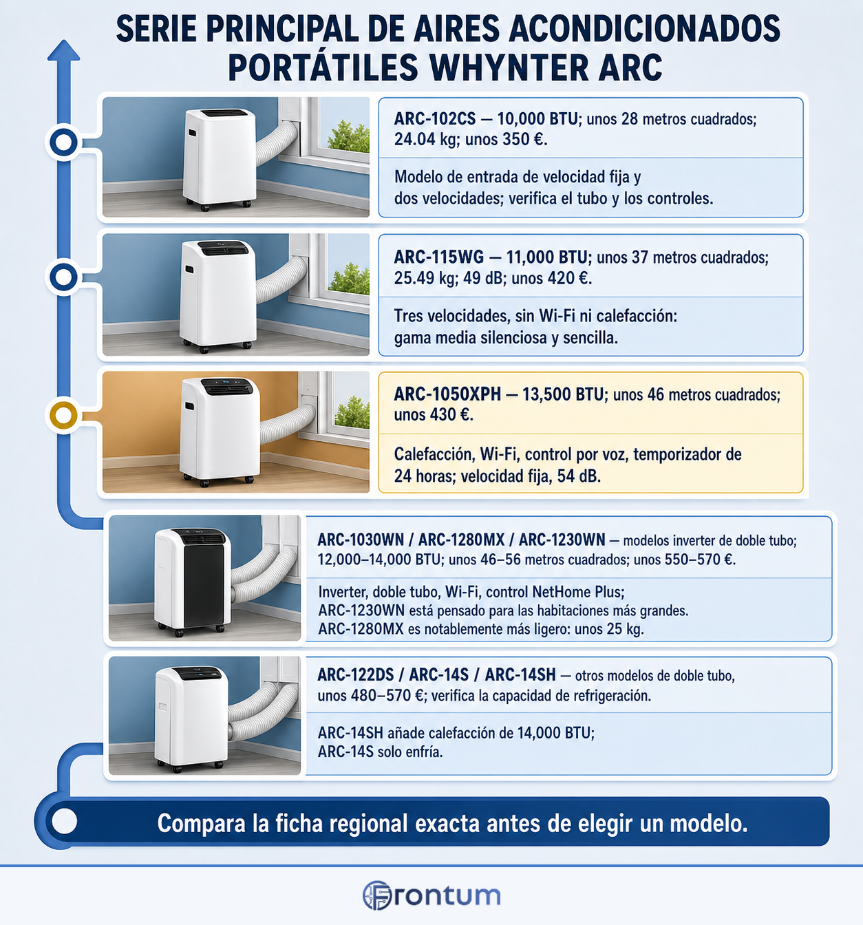 D3100-18116-serie-principal-de-aires-acondicionados-portatiles-whynter-arc-infographic-es