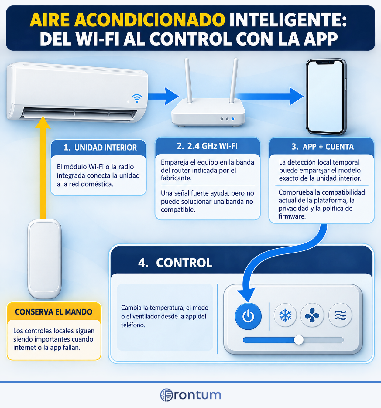 aire-acondicionado-inteligente-del-wi-fi-al-control-con-la-app-infographic-es