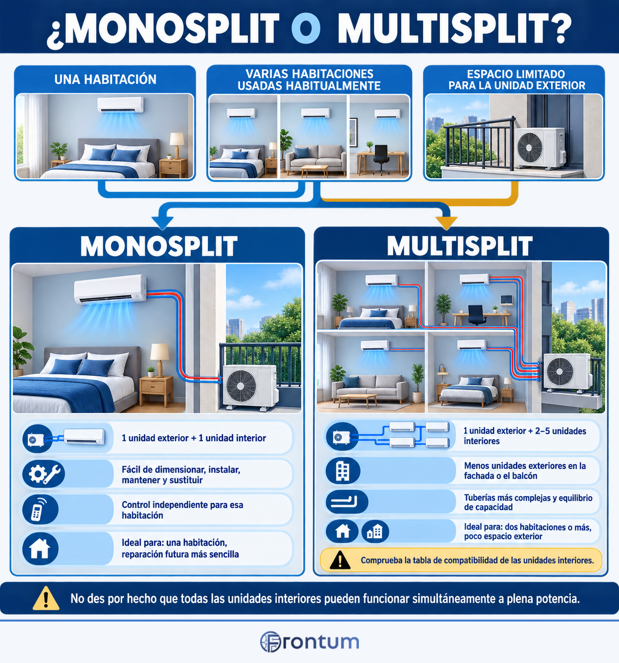 monosplit-o-multisplit-infographic-es