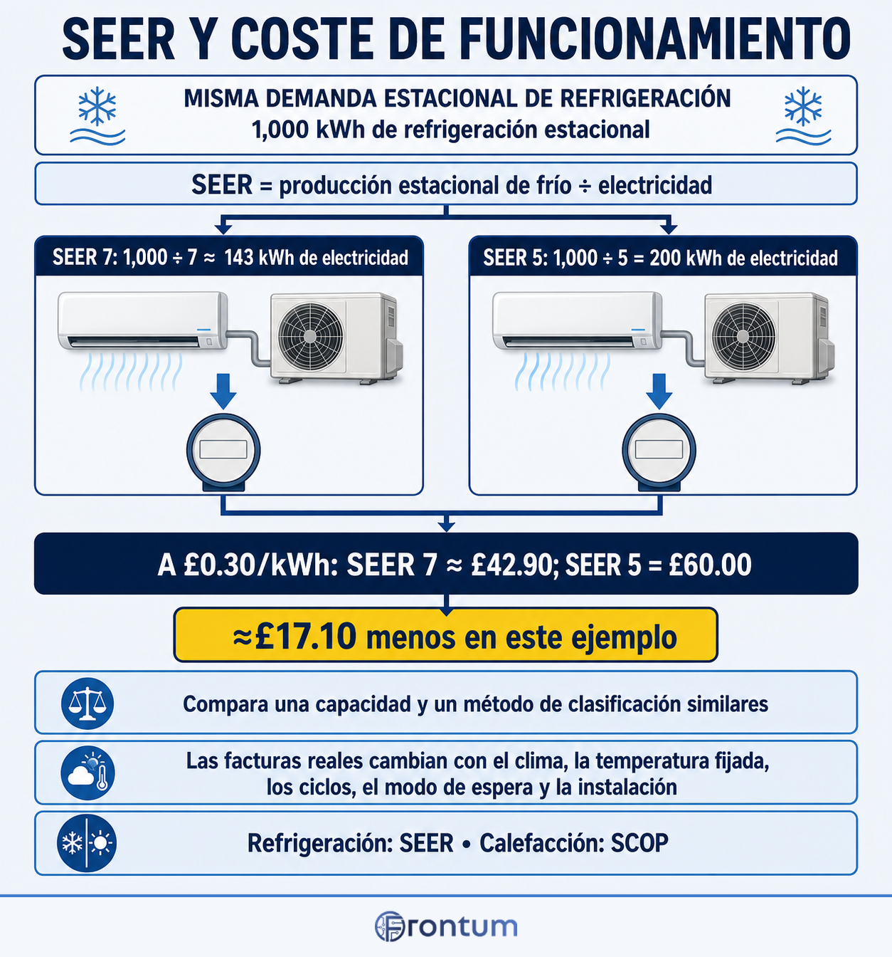 seer-y-coste-de-funcionamiento-infographic-es