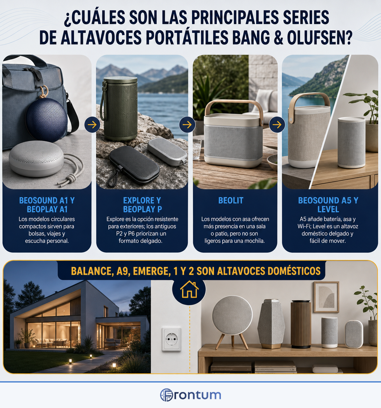 cuales-son-las-principales-series-de-altavoces-portatiles-bang-olufsen-infographic-es