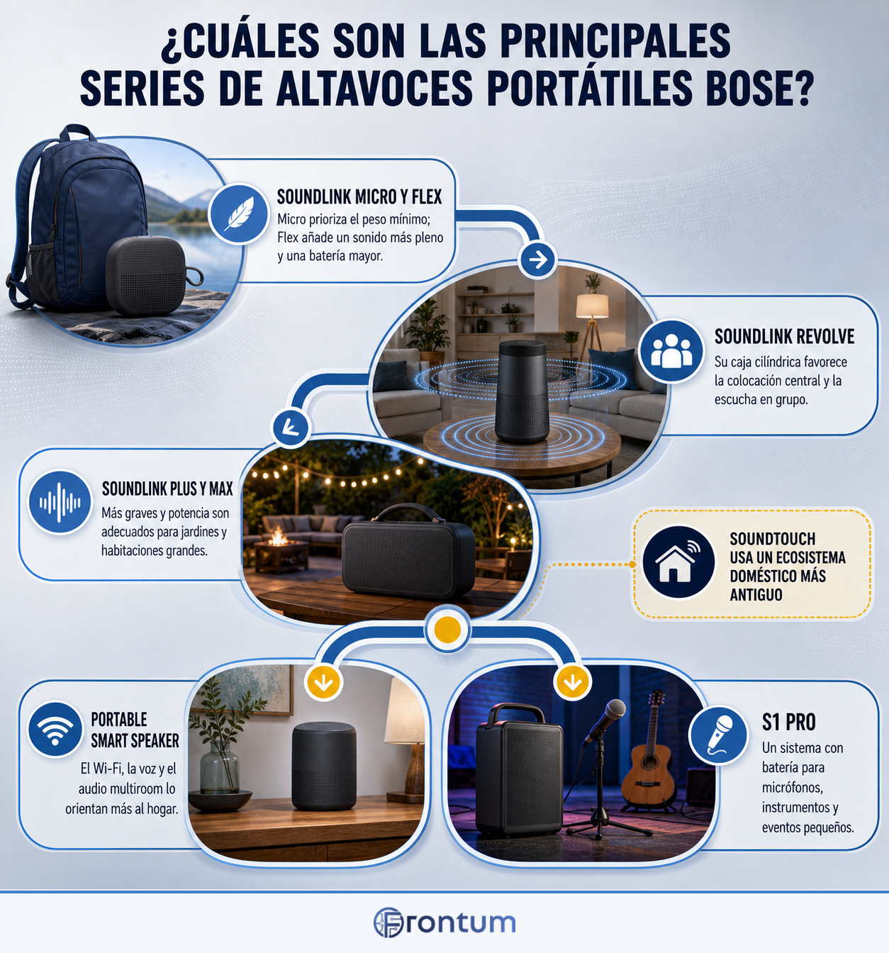 cuales-son-las-principales-series-de-altavoces-portatiles-bose-infographic-es