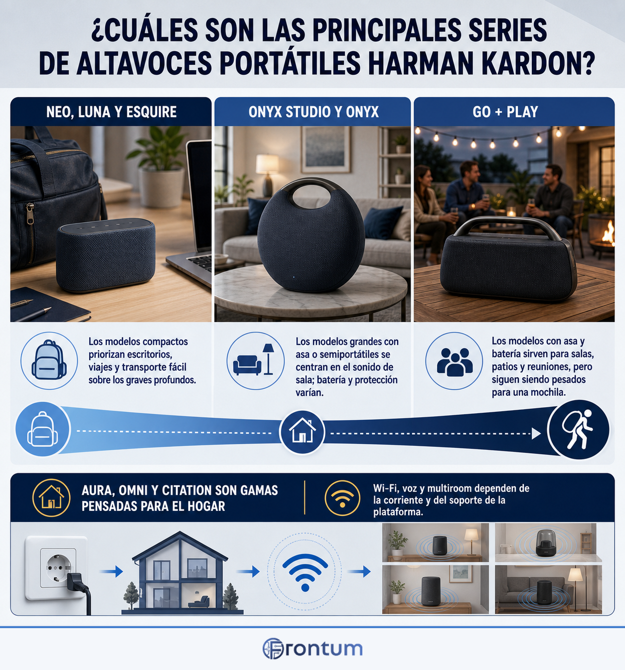 cuales-son-las-principales-series-de-altavoces-portatiles-harman-kardon-infographic-es