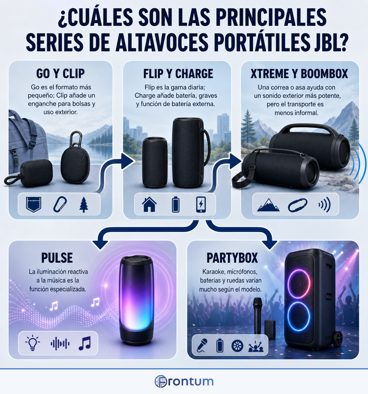 cuales-son-las-principales-series-de-altavoces-portatiles-jbl-infographic-es