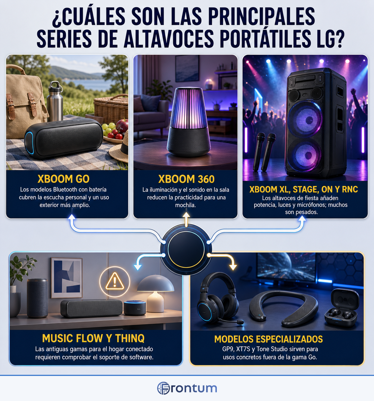 cuales-son-las-principales-series-de-altavoces-portatiles-lg-infographic-es