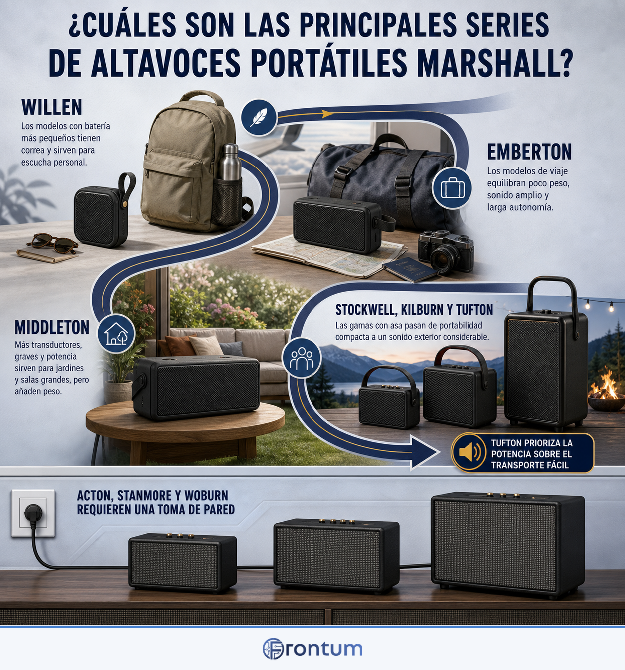 cuales-son-las-principales-series-de-altavoces-portatiles-marshall-infographic-es