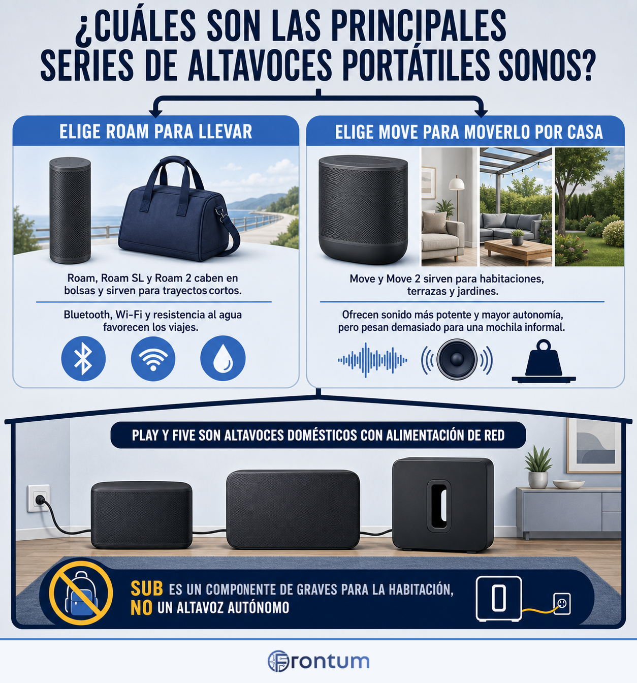 cuales-son-las-principales-series-de-altavoces-portatiles-sonos-infographic-es