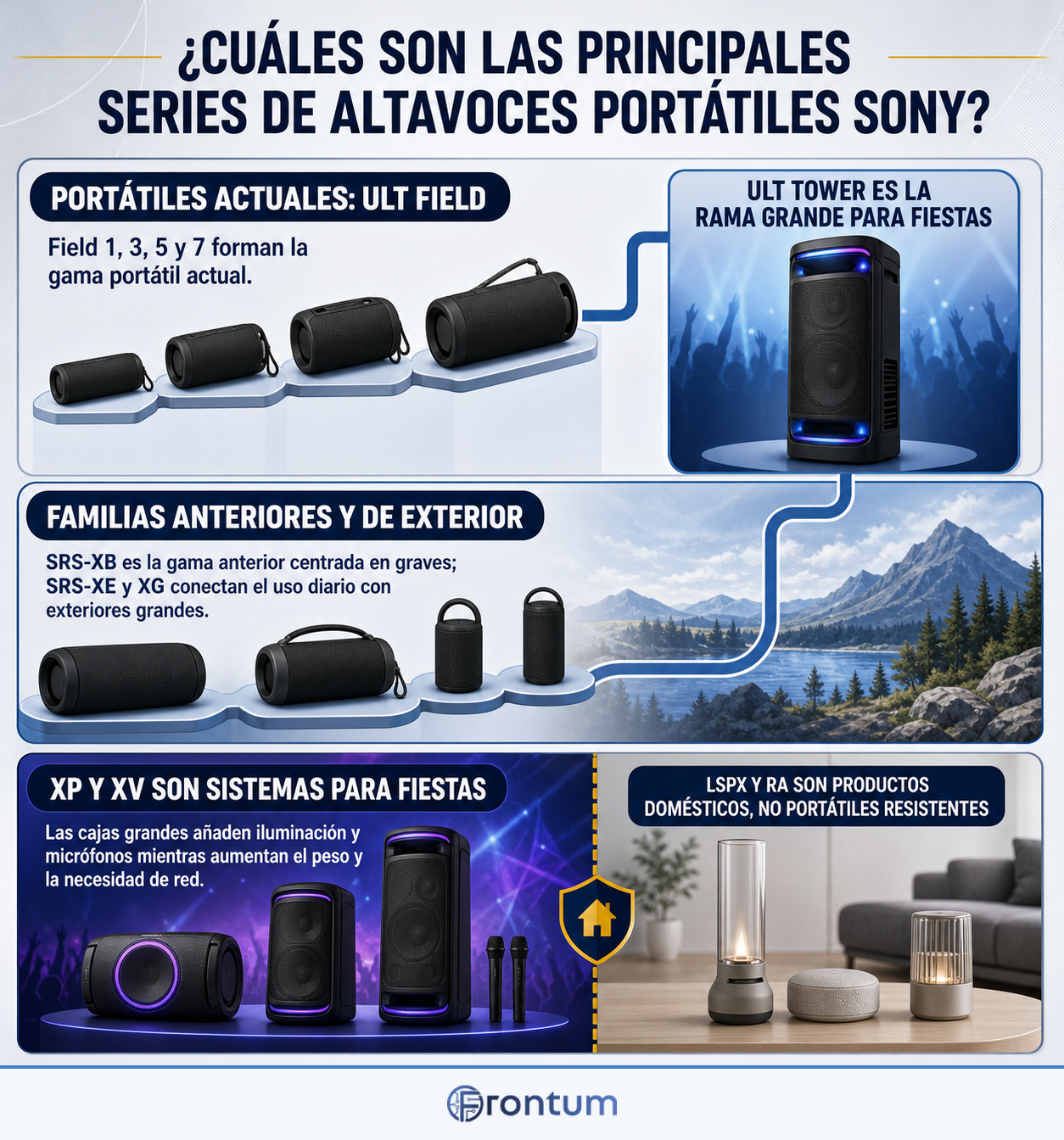 cuales-son-las-principales-series-de-altavoces-portatiles-sony-infographic-es