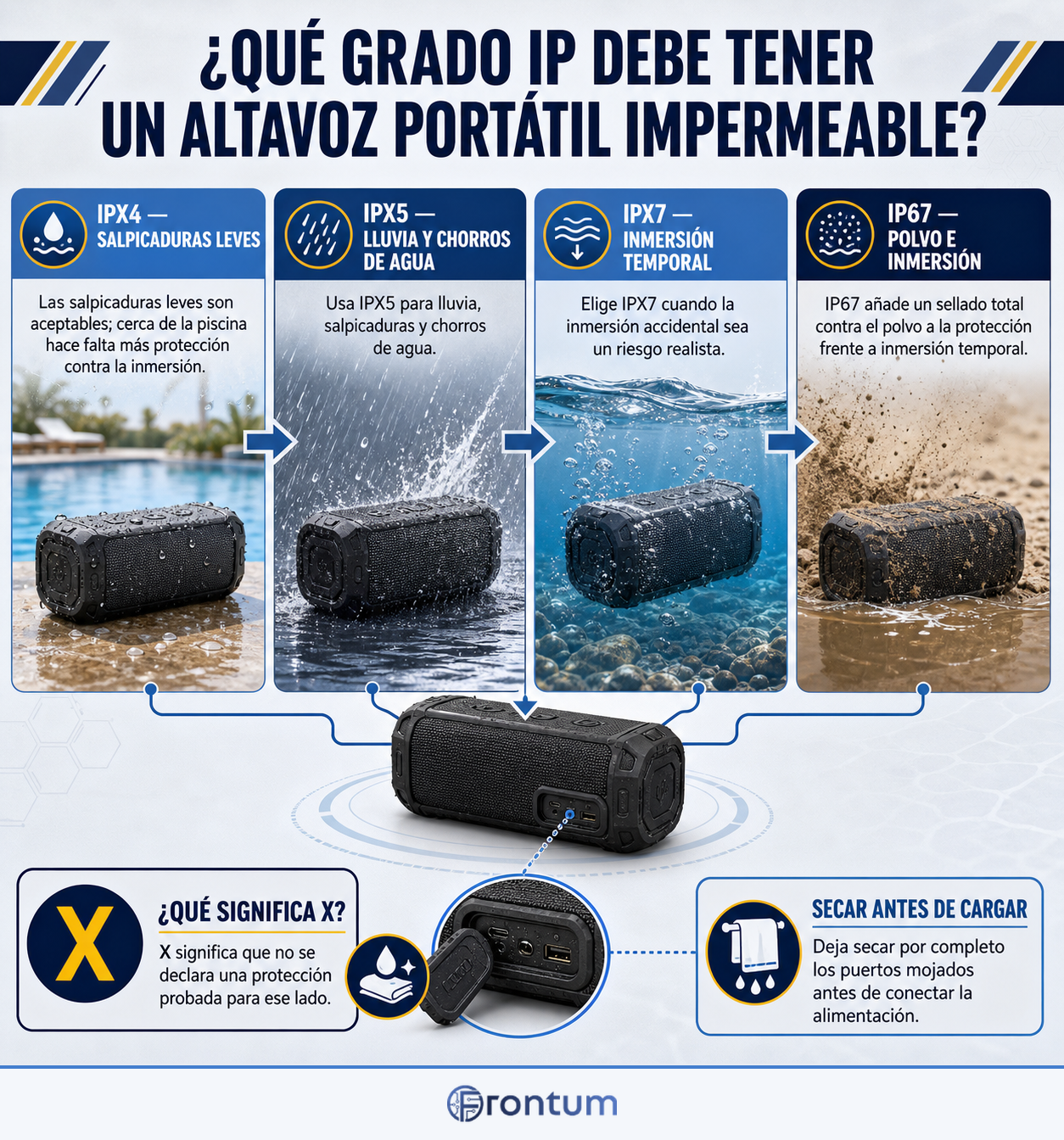 que-grado-ip-debe-tener-un-altavoz-portatil-impermeable-infographic-es