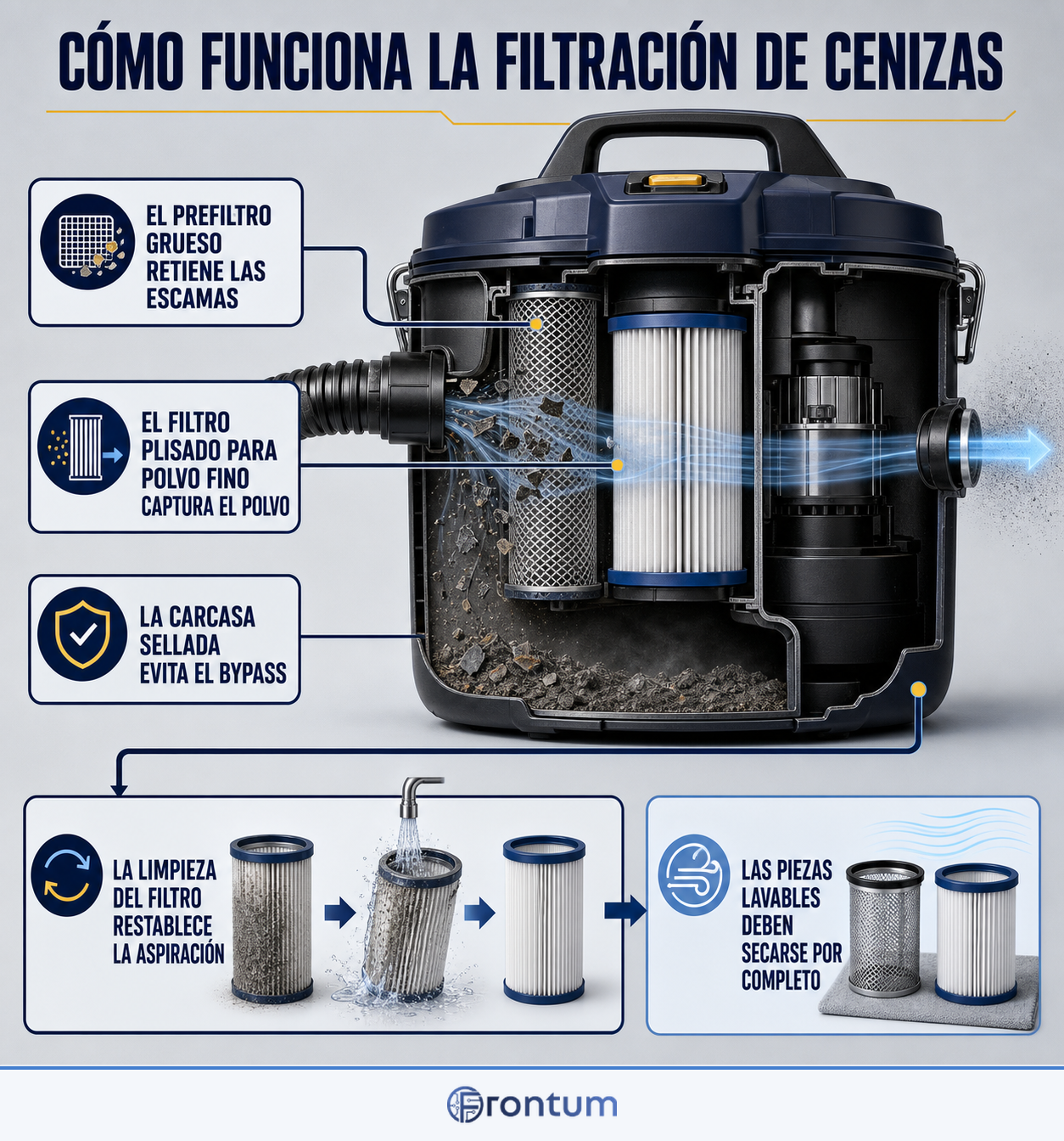 como-funciona-la-filtracion-de-cenizas-infographic-es