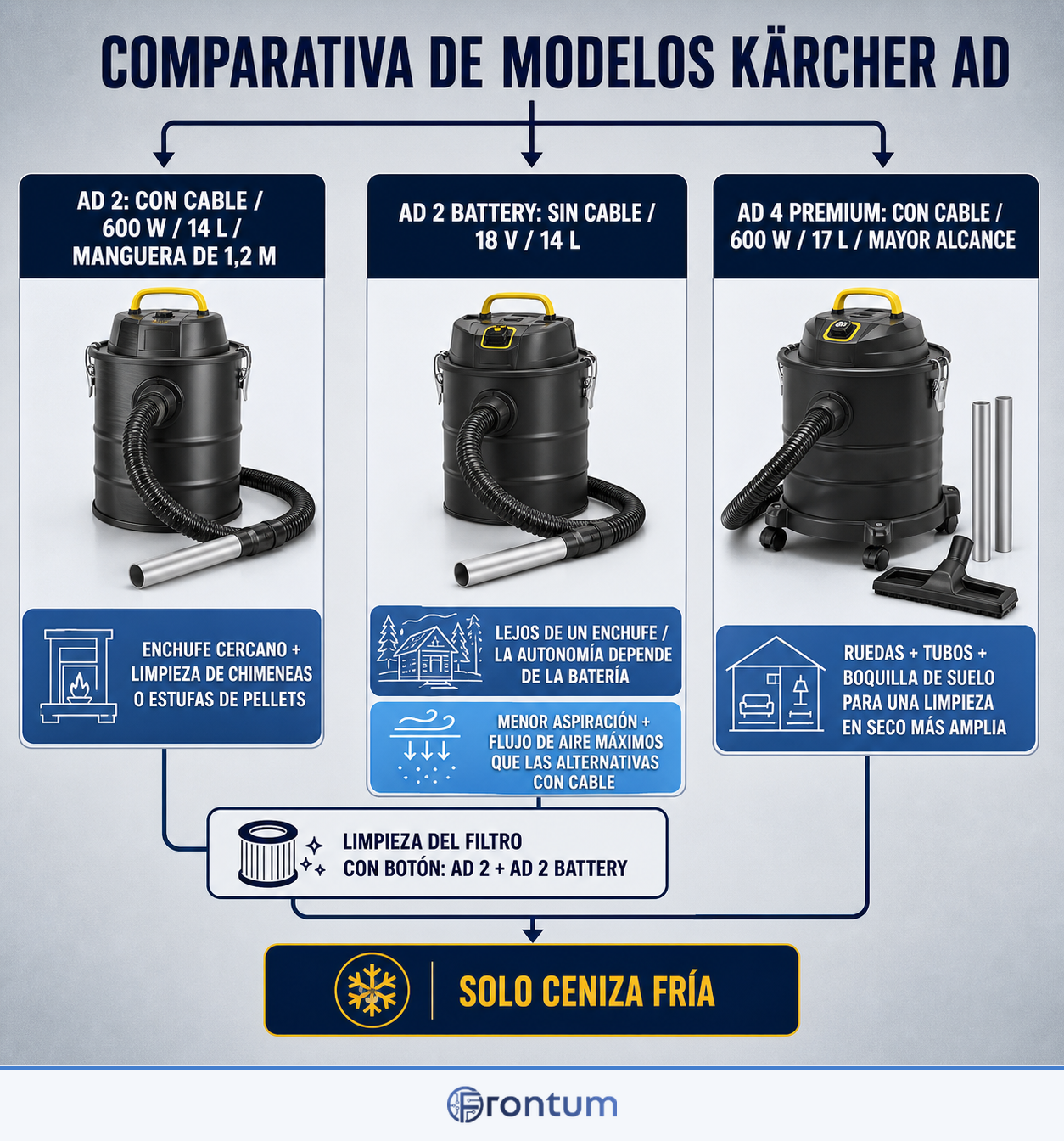 comparativa-de-modelos-karcher-ad-infographic-es