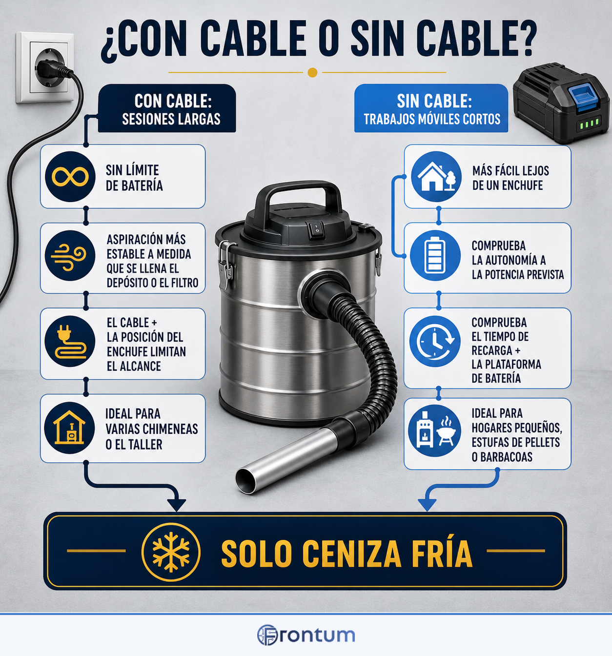 con-cable-o-sin-cable-infographic-es