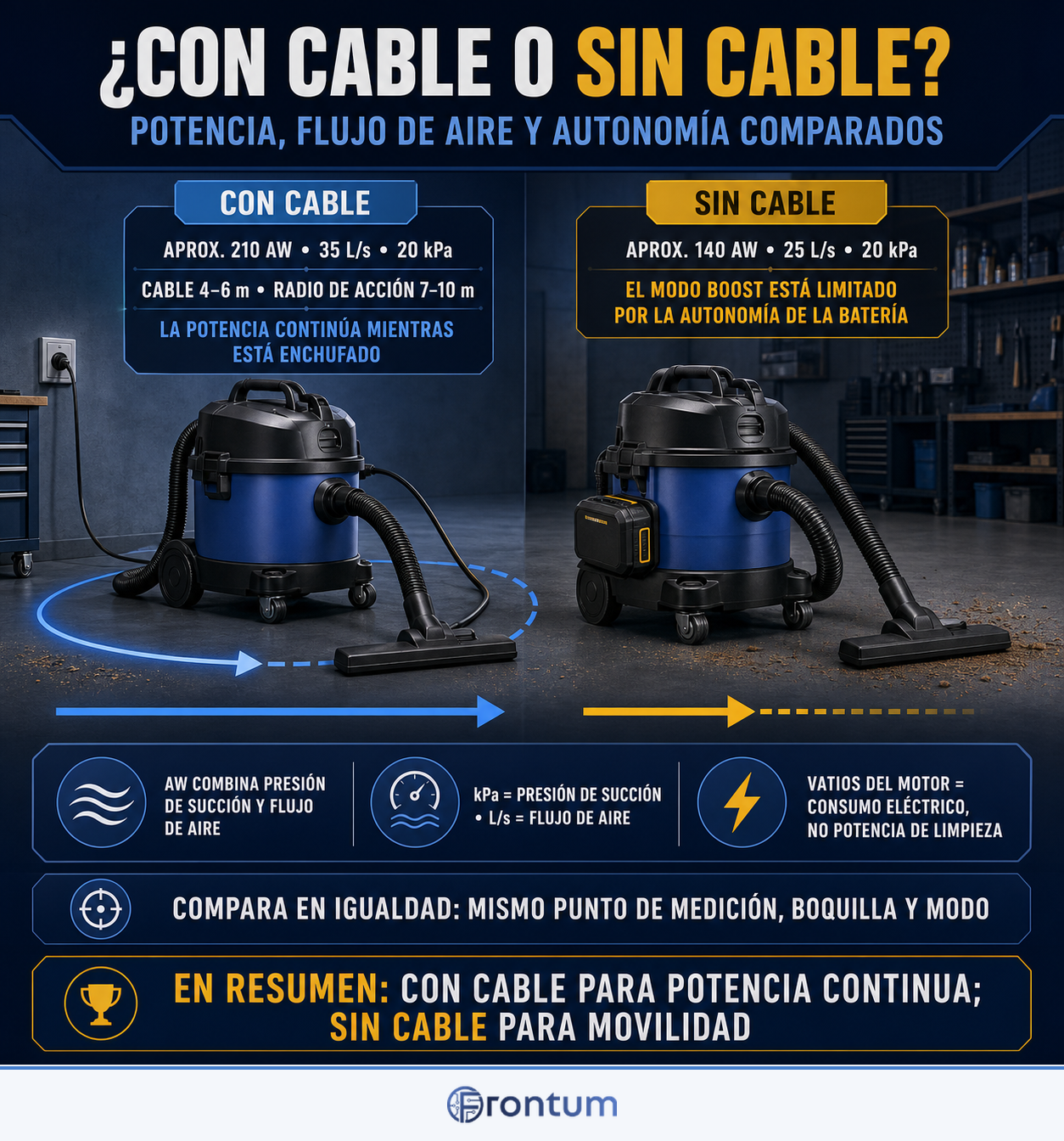 con-cable-o-sin-cable-infographic-es