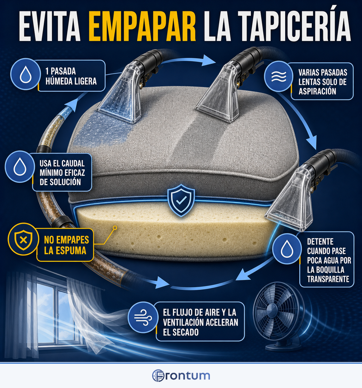 evita-empapar-la-tapiceria-infographic-es