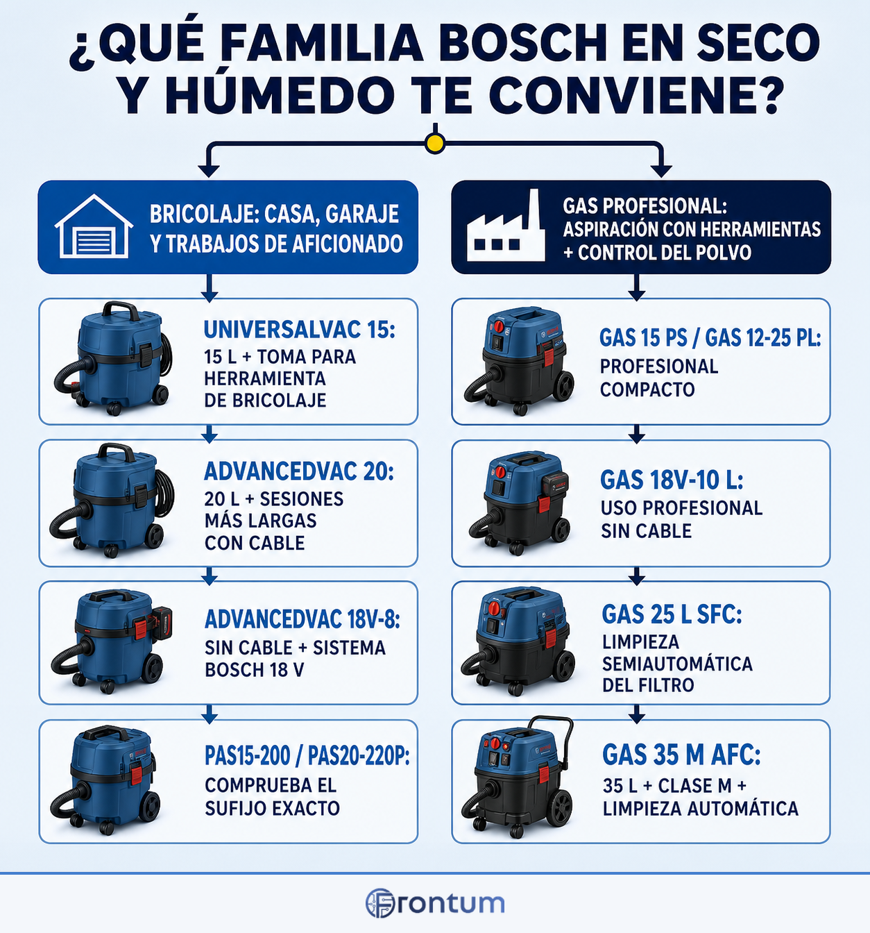 que-familia-bosch-en-seco-y-humedo-te-conviene-infographic-es