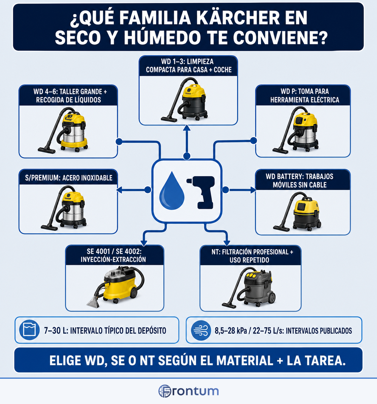 que-familia-karcher-en-seco-y-humedo-te-conviene-infographic-es