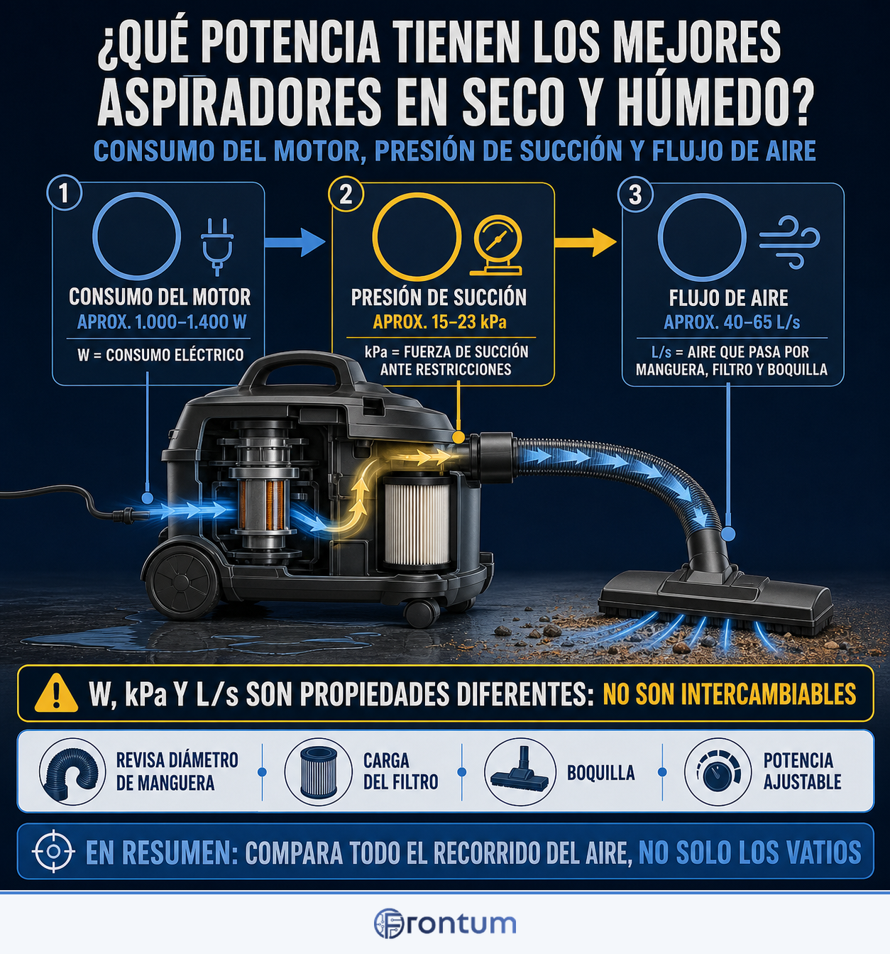 que-potencia-tienen-los-mejores-aspiradores-en-seco-y-humedo-infographic-es