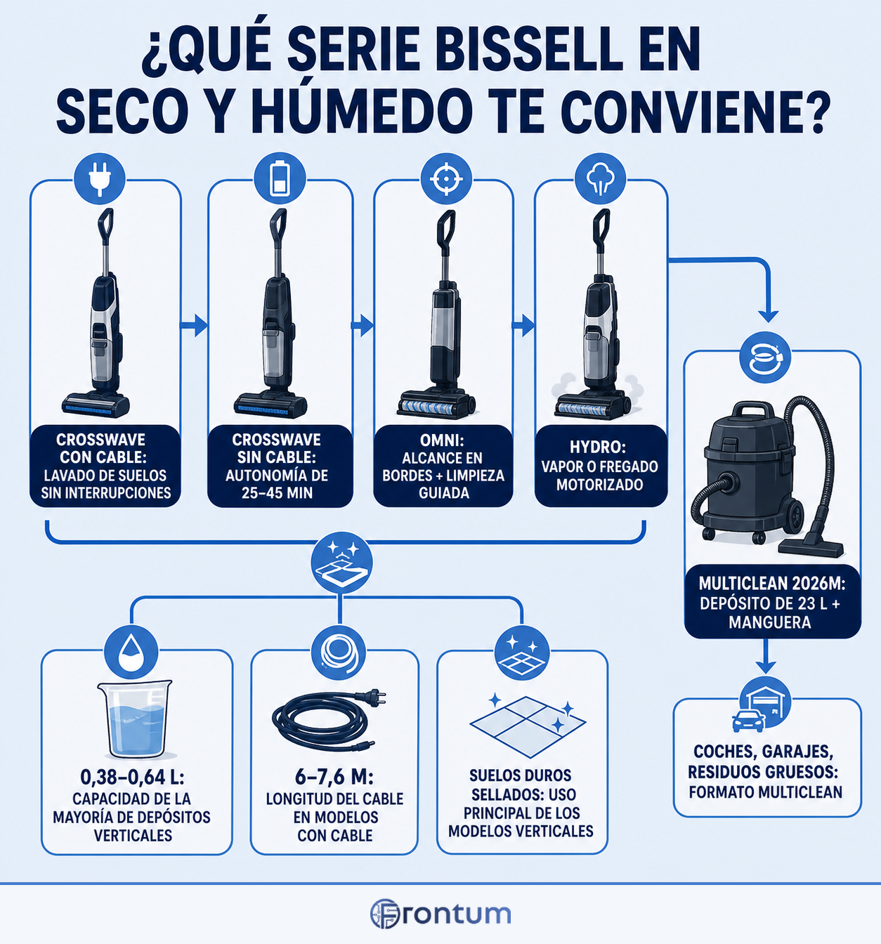 que-serie-bissell-en-seco-y-humedo-te-conviene-infographic-es