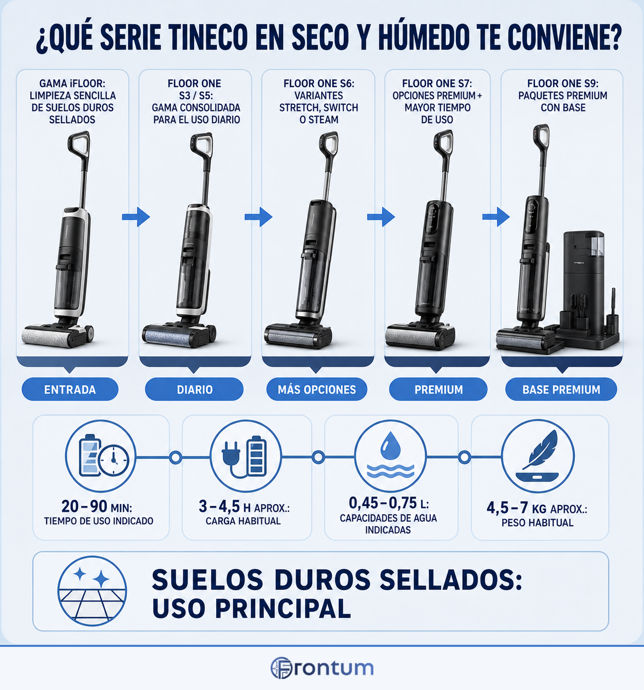 que-serie-tineco-en-seco-y-humedo-te-conviene-infographic-es