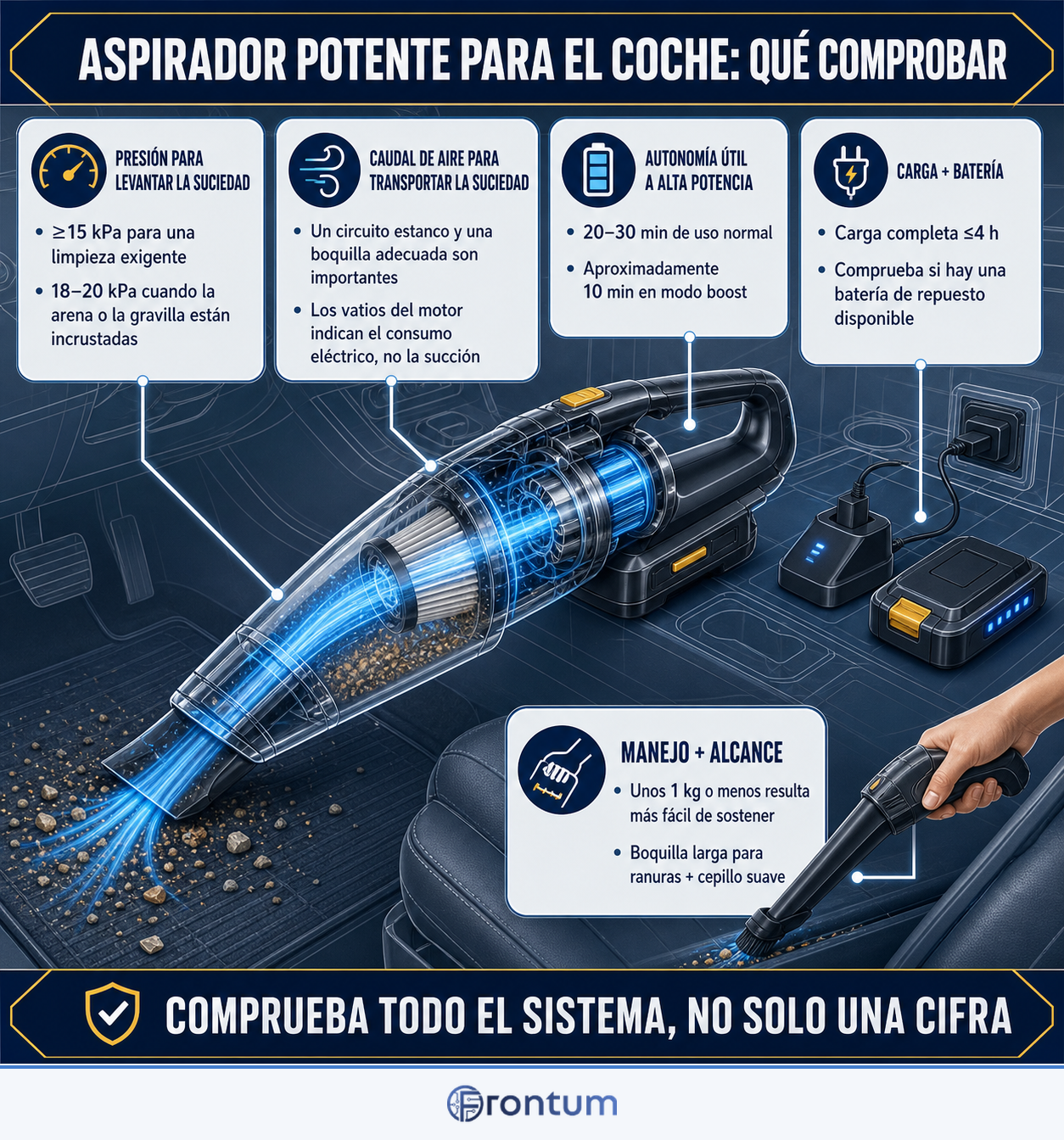 aspirador-potente-para-el-coche-que-comprobar-infographic-v2-es