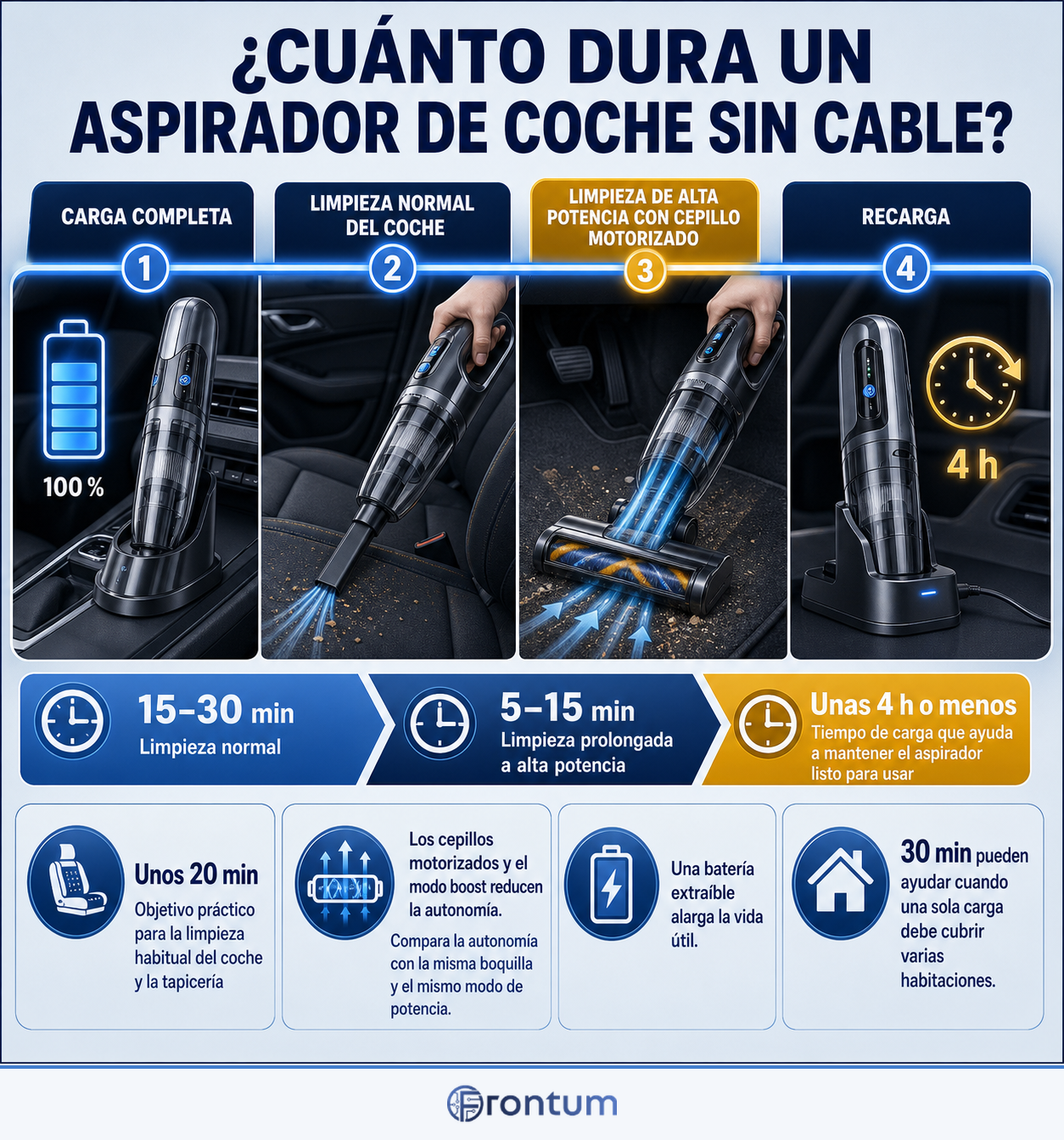 cuanto-dura-un-aspirador-de-coche-sin-cable-infographic-v2-es