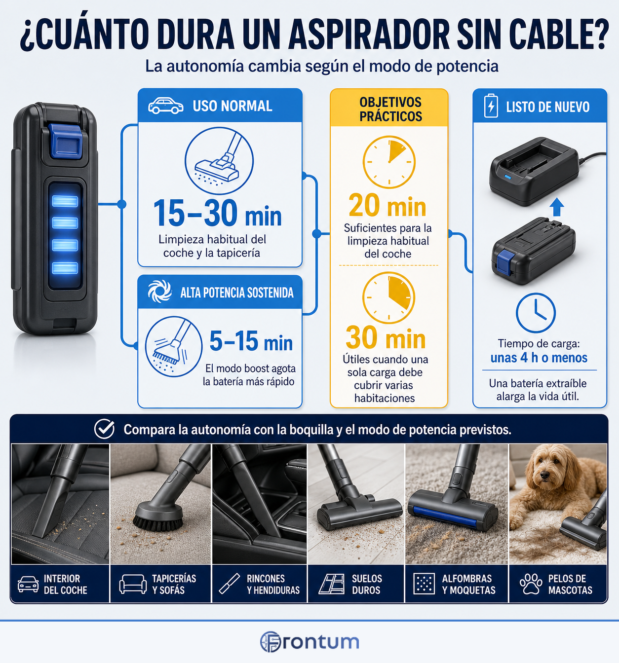 cuanto-dura-un-aspirador-portatil-sin-cable-infographic-v2-es