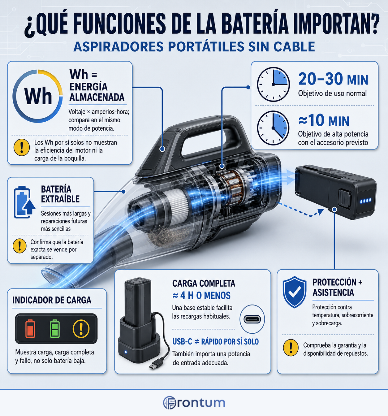 que-funciones-de-la-bateria-importan-en-un-aspirador-portatil-sin-cable-infographic-v1-es