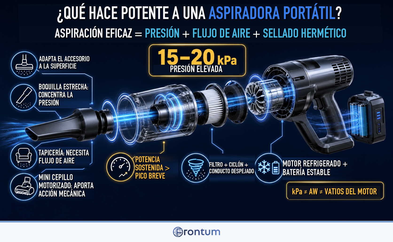 what-makes-a-portable-vacuum-cleaner-powerful-infographic-v1-es