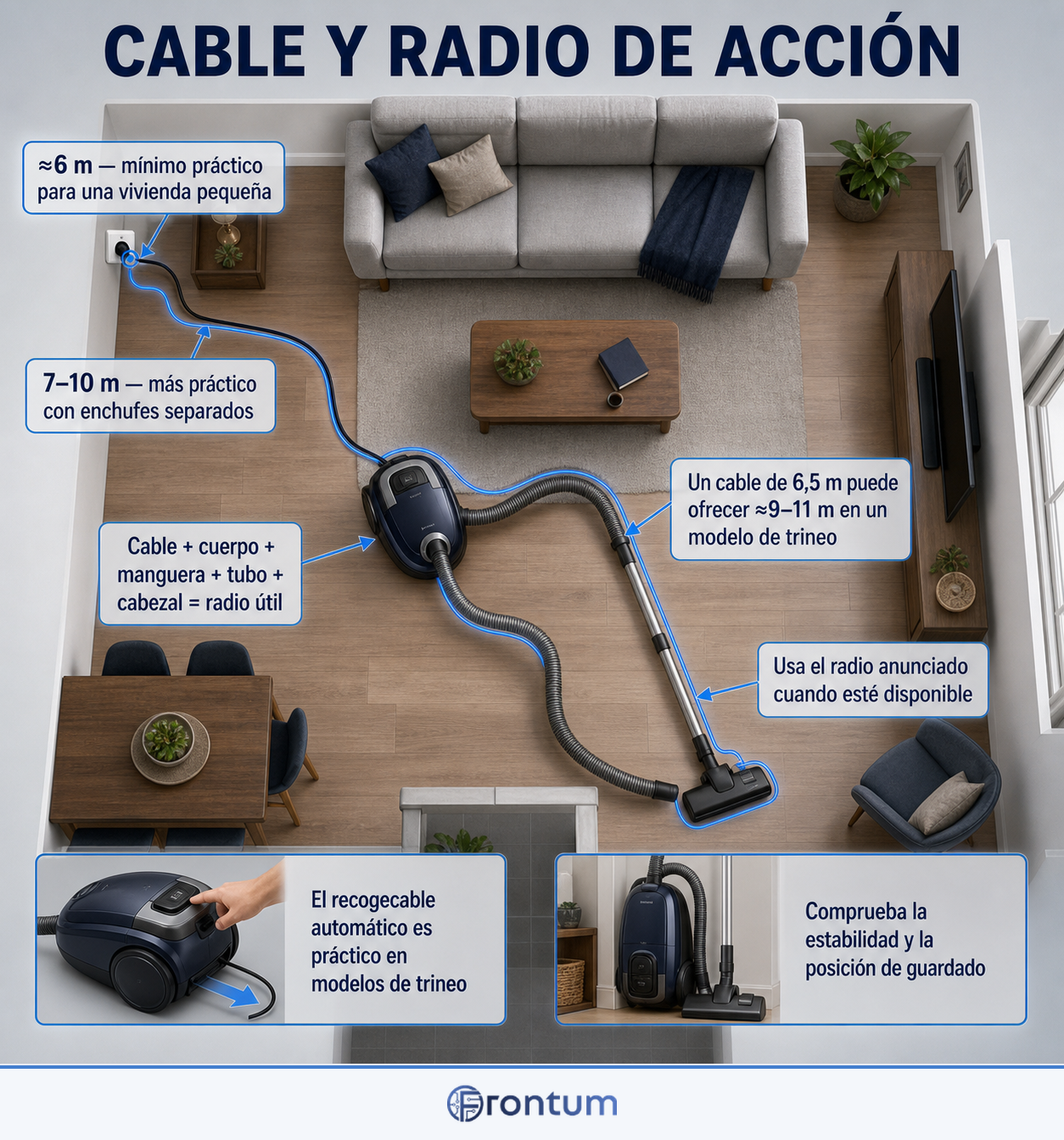 cable-y-radio-de-accion-infographic-es