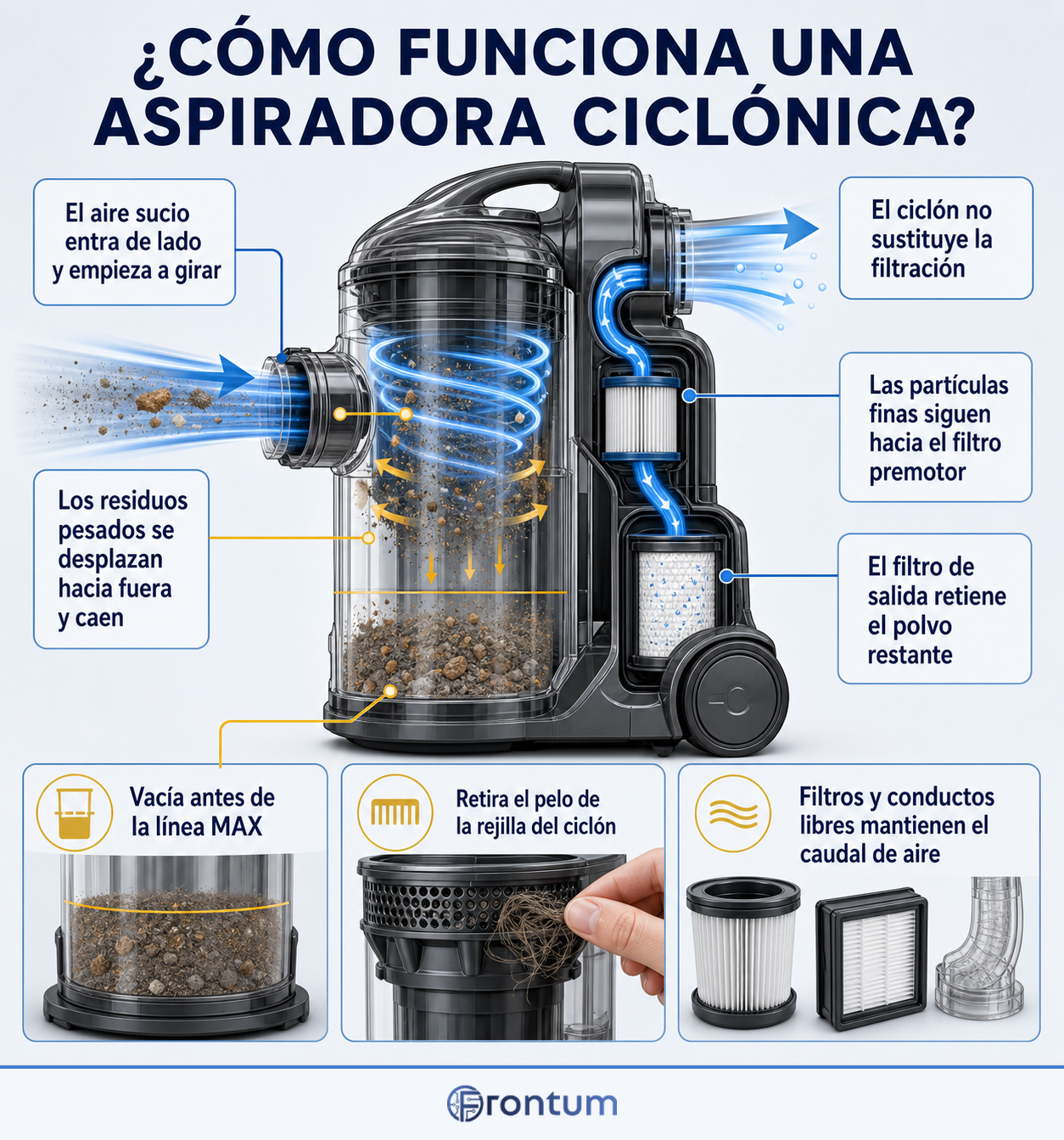 como-funciona-una-aspiradora-ciclonica-infographic-es