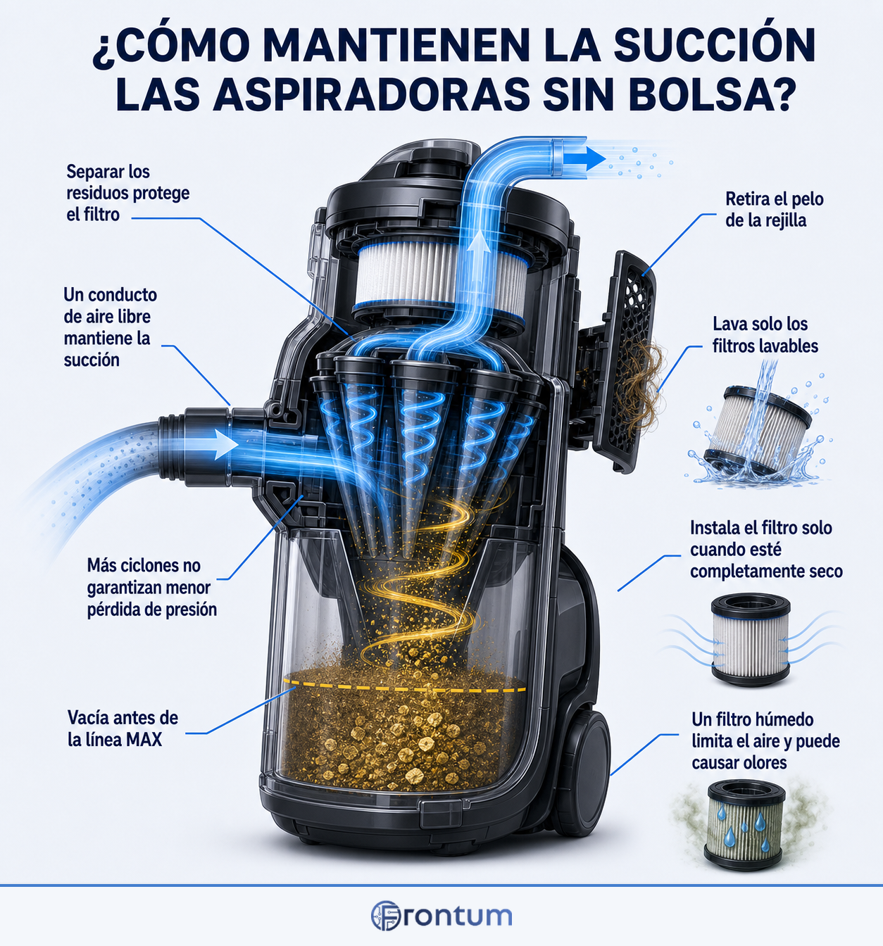 como-mantienen-la-succion-las-aspiradoras-sin-bolsa-infographic-es