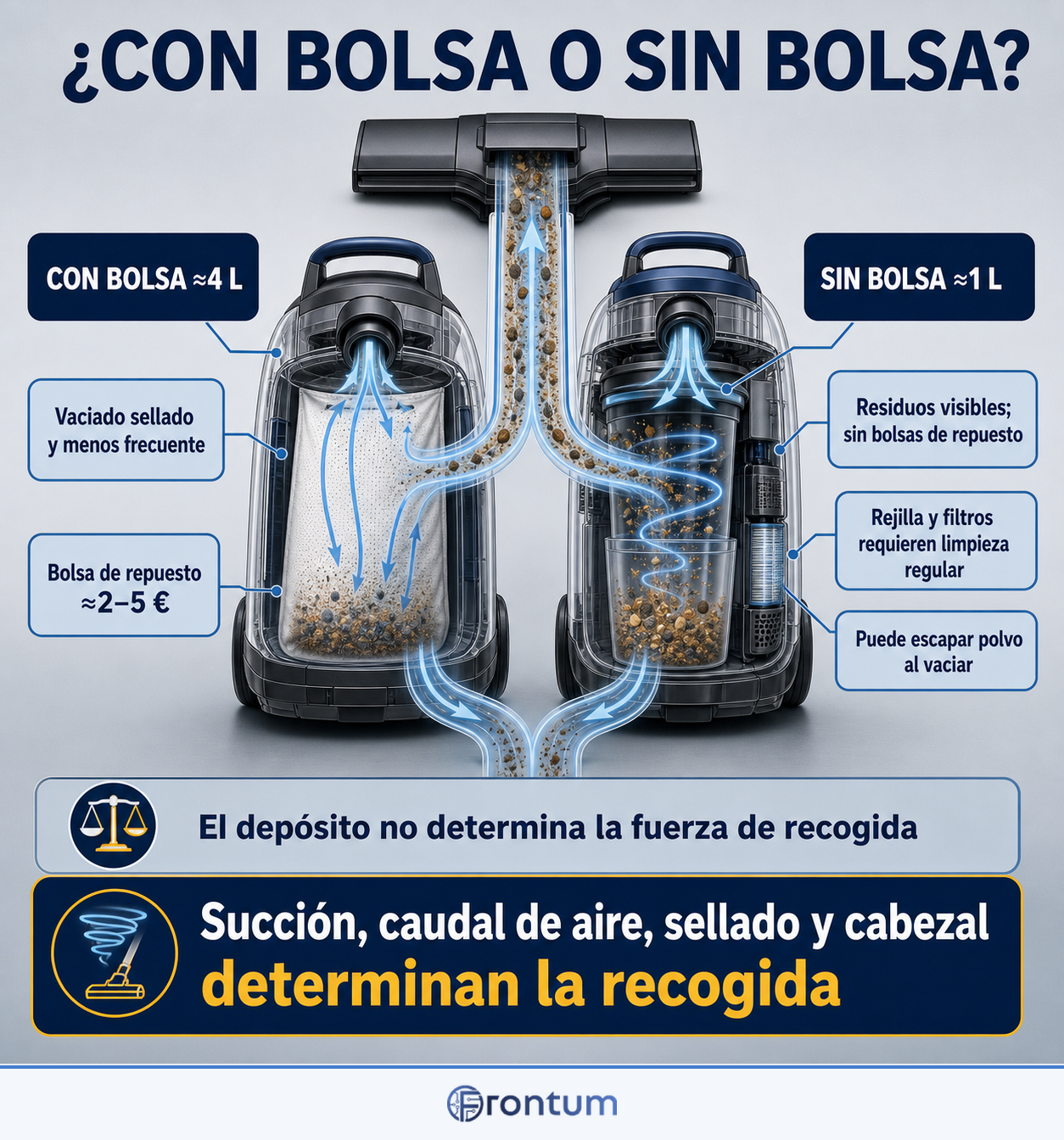 con-bolsa-o-sin-bolsa-infographic-es