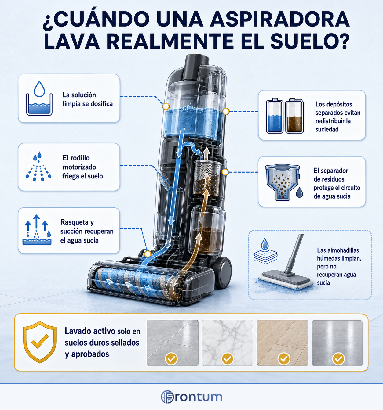 cuando-una-aspiradora-lava-realmente-el-suelo-infographic-es