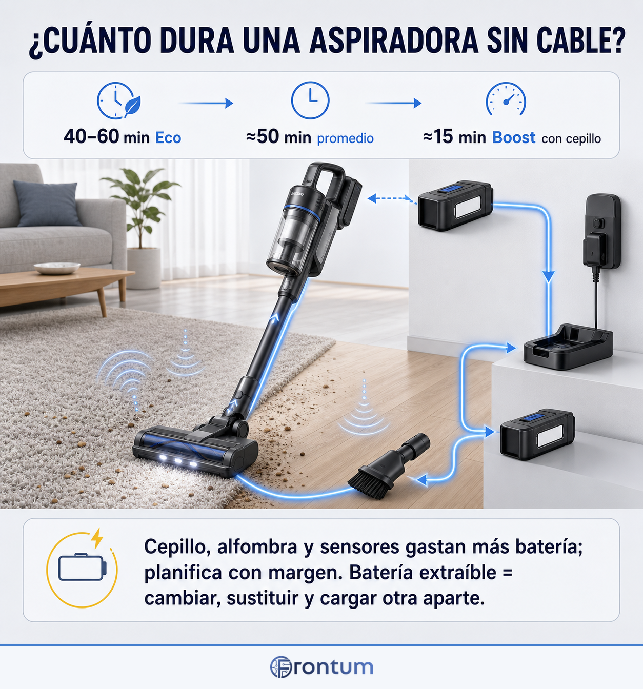 cuanto-dura-una-aspiradora-sin-cable-infographic-es