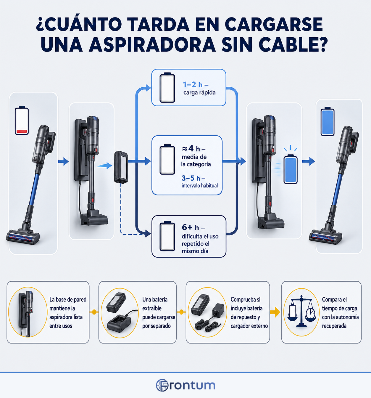 cuanto-tarda-en-cargarse-una-aspiradora-sin-cable-infographic-es