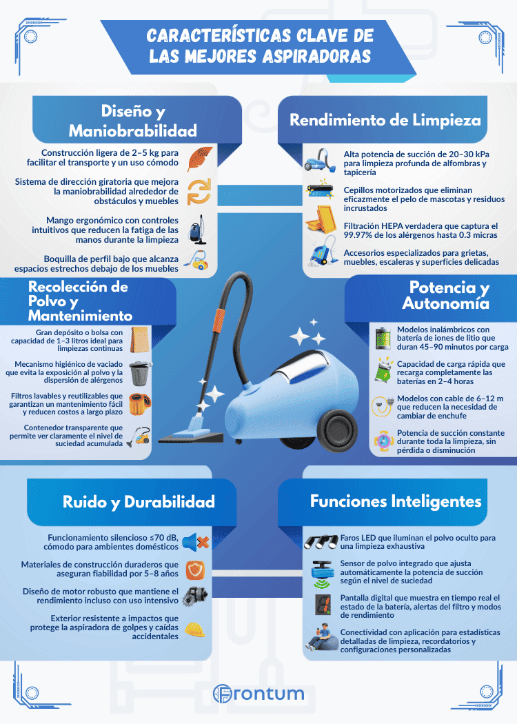 mejores-vacuum-cleaners