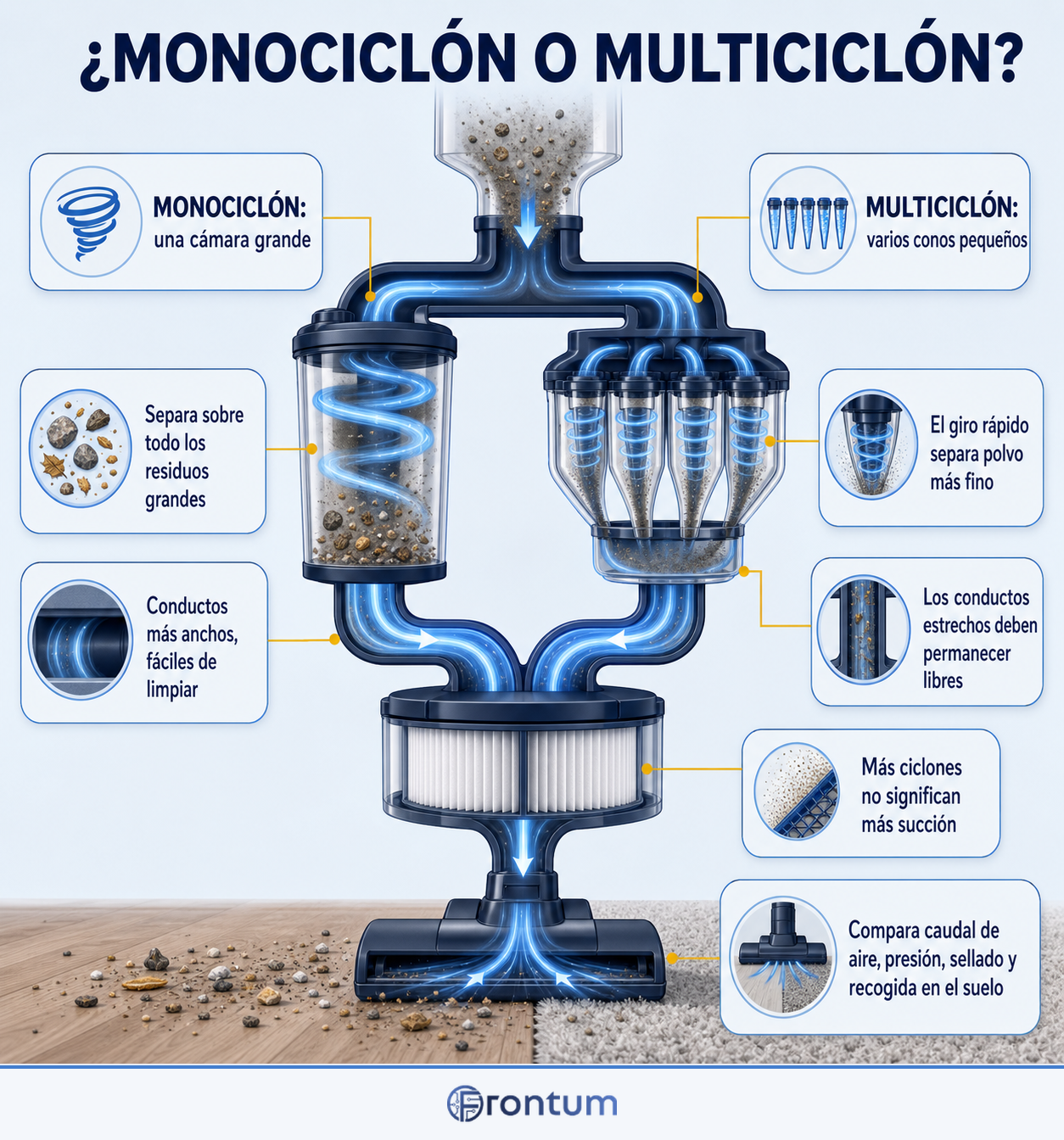 monociclon-o-multiciclon-infographic-es