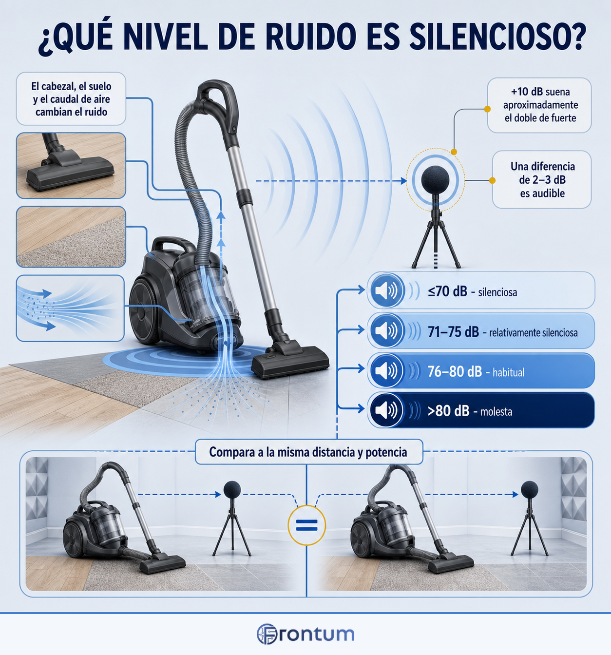 que-nivel-de-ruido-es-silencioso-infographic-es