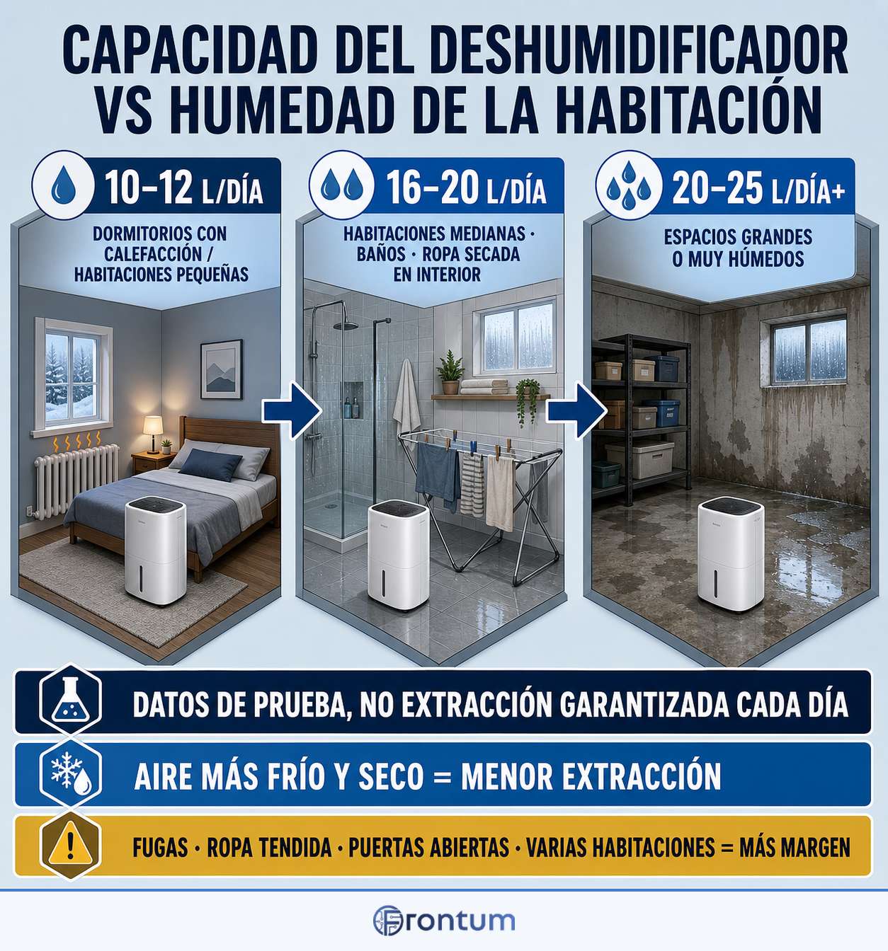 capacidad-del-deshumidificador-vs-humedad-de-la-habitacion-infographic-es
