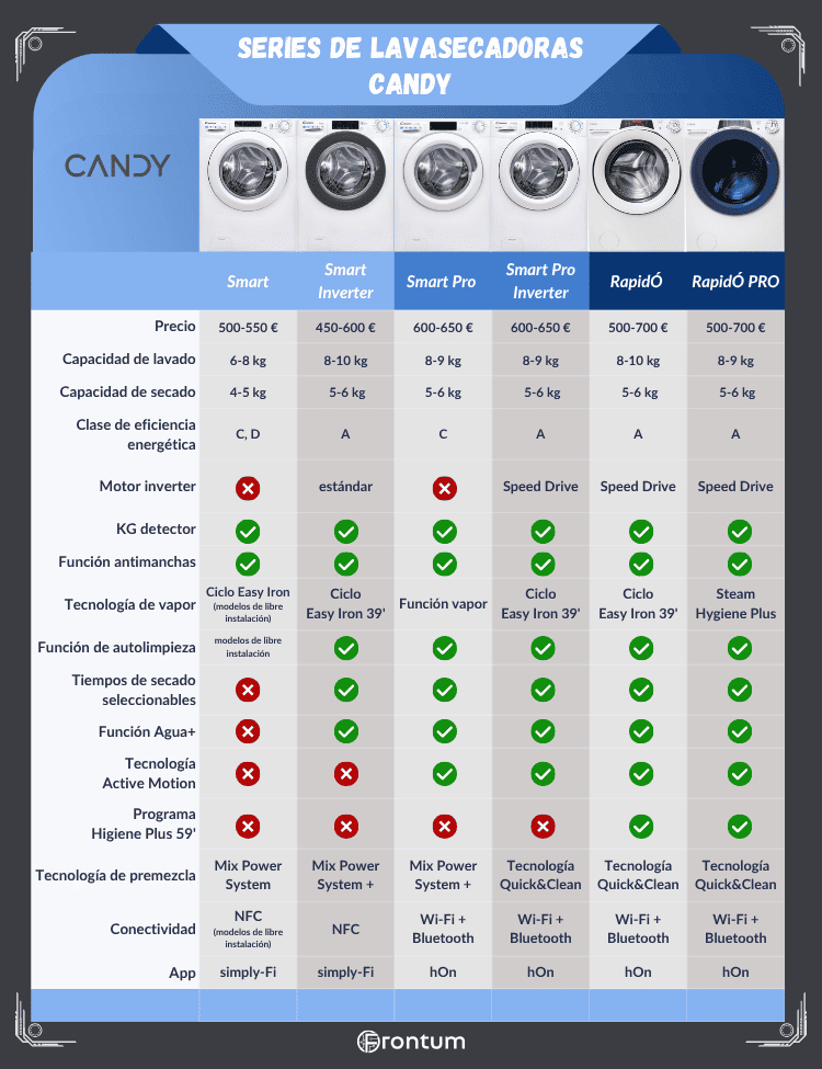 Candy-lavasecadoras-series