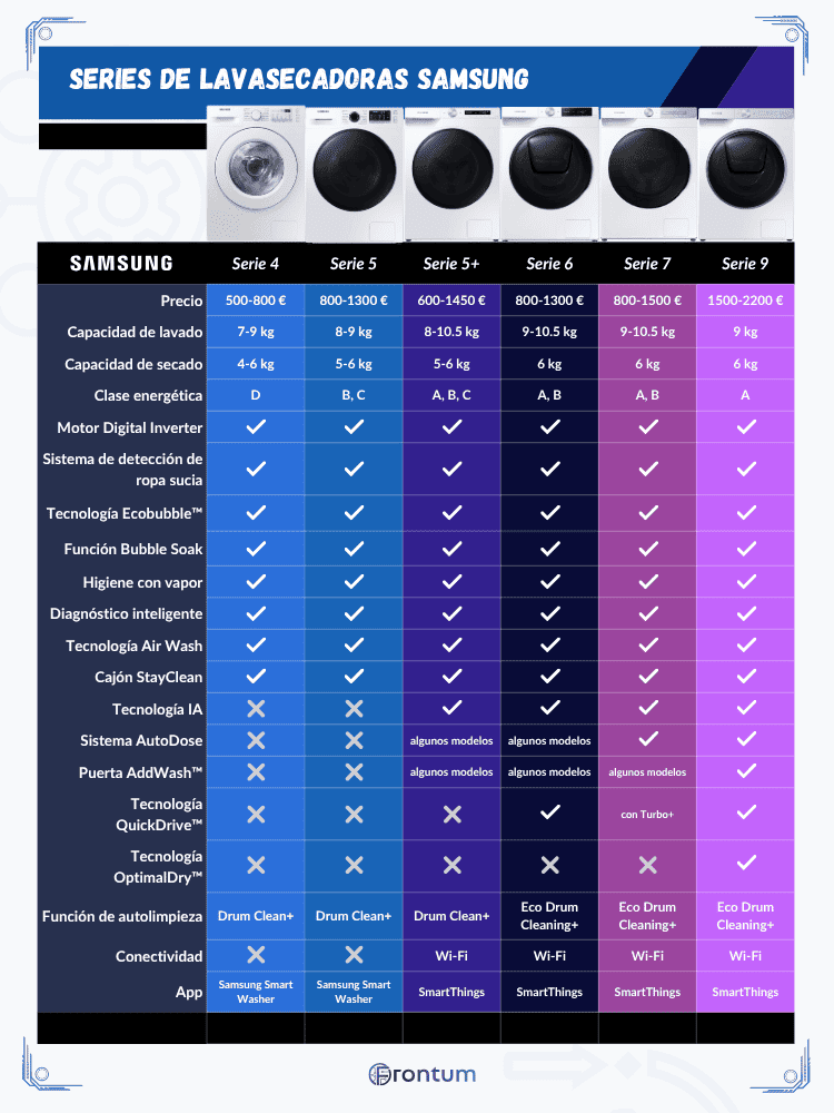 Samsung-lavasecadoras-series