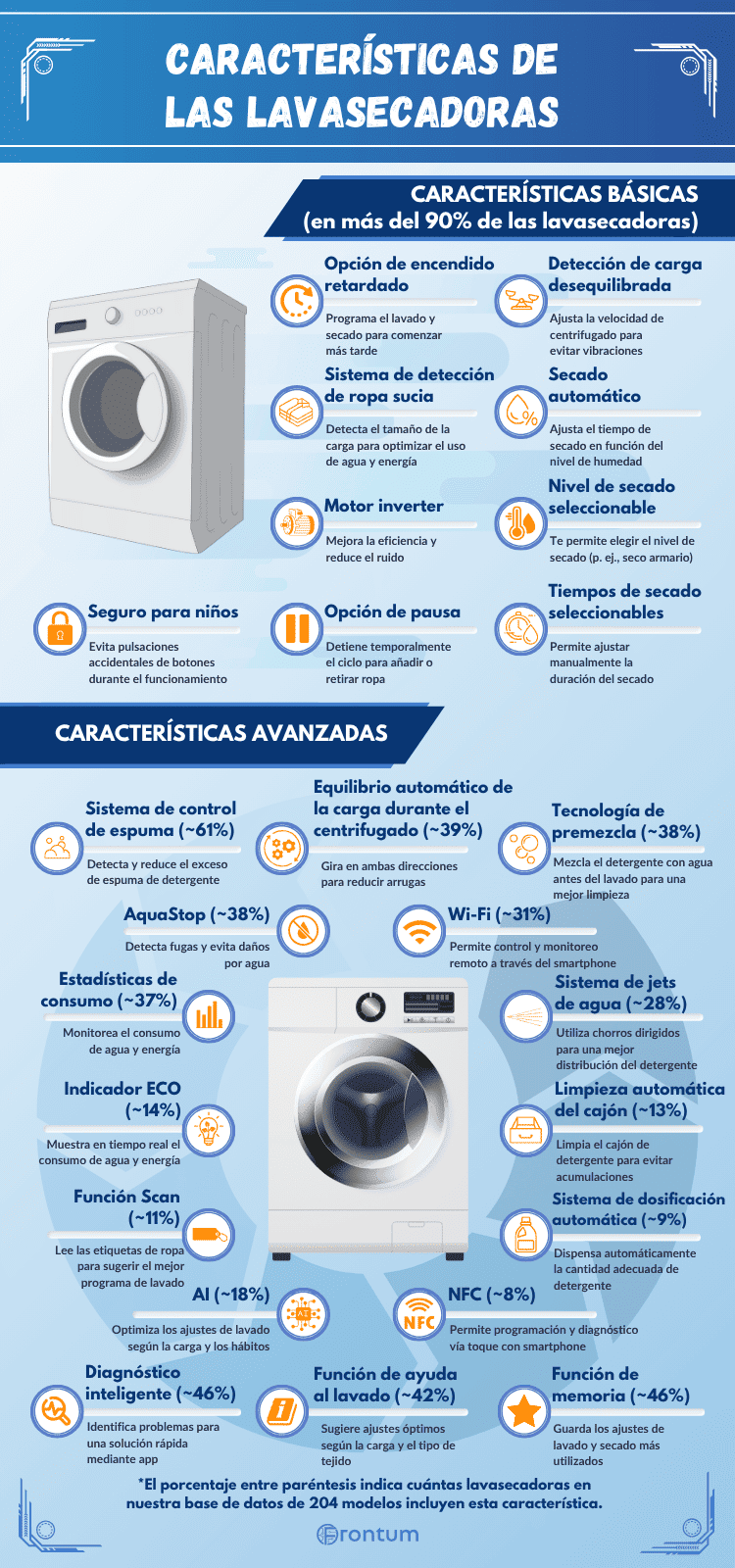 caracteristicas-lavasecadoras