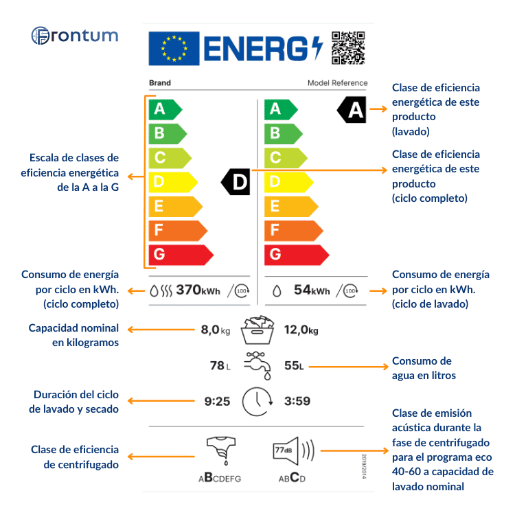 etiqueta-energetica-lavasecadoras