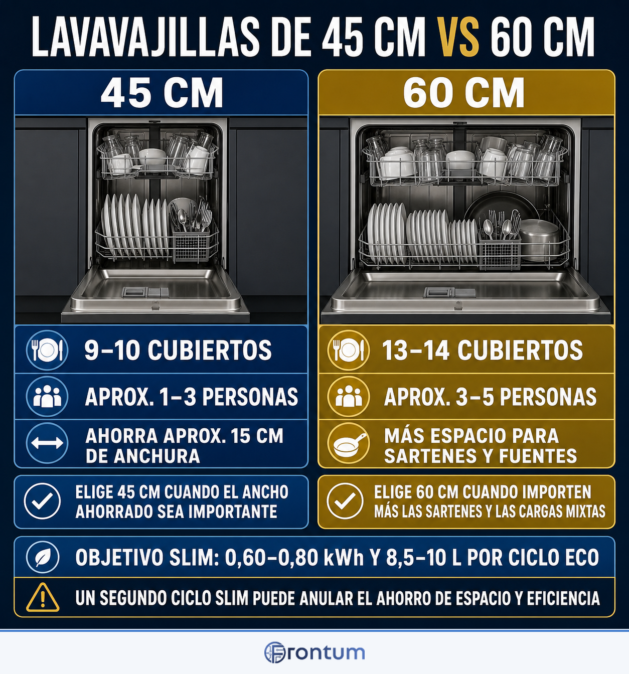 lavavajillas-de-45-cm-vs-60-cm-infographic-es