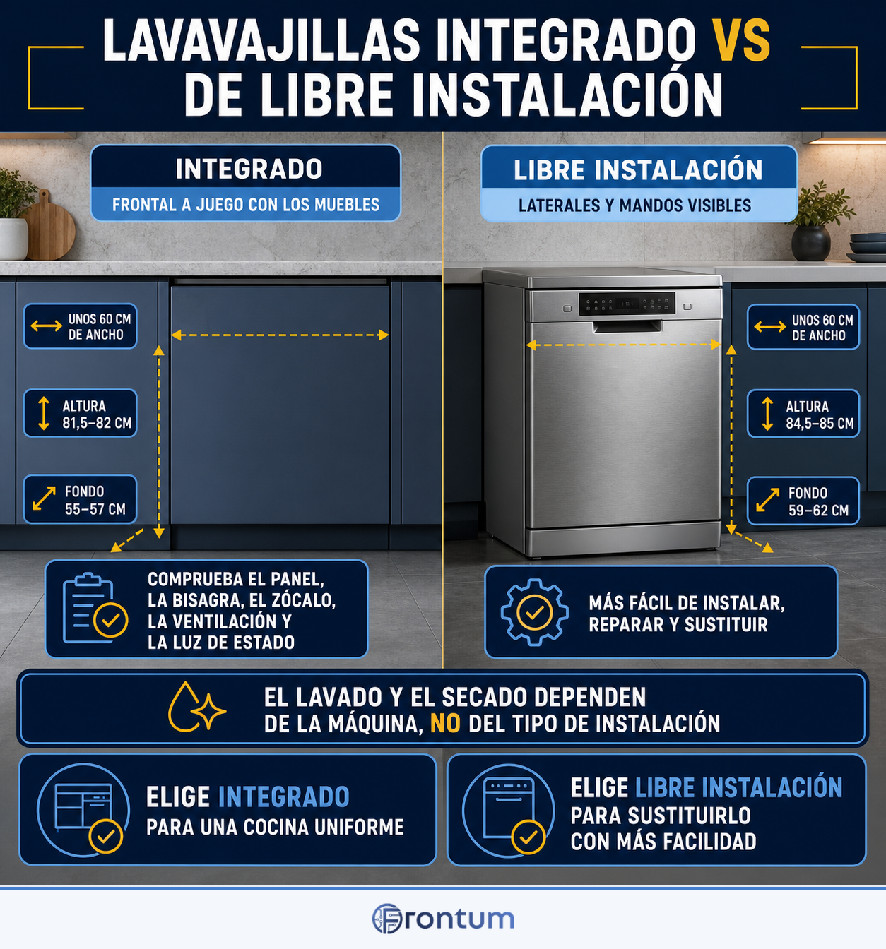 lavavajillas-integrado-vs-libre-instalacion-infographic-es