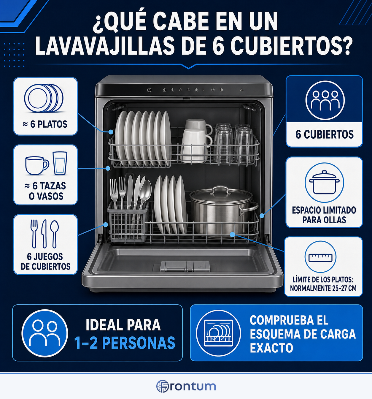 que-cabe-en-un-lavavajillas-de-6-cubiertos-infographic-es
