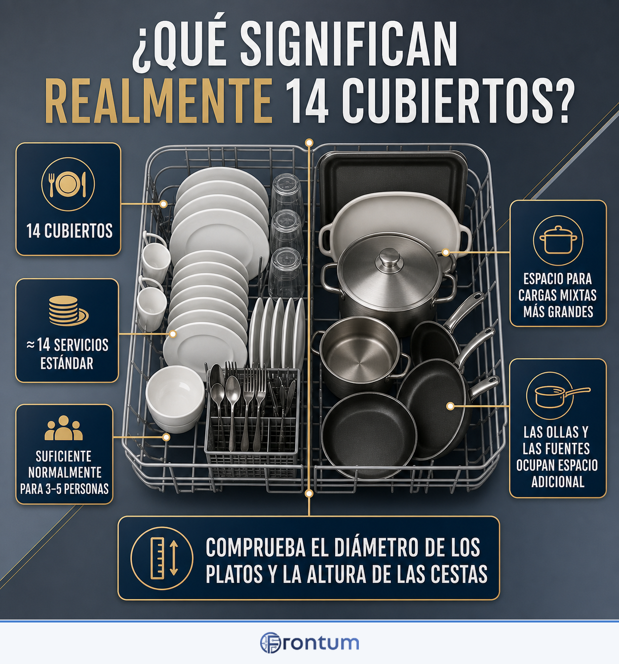 que-significan-realmente-14-cubiertos-infographic-es